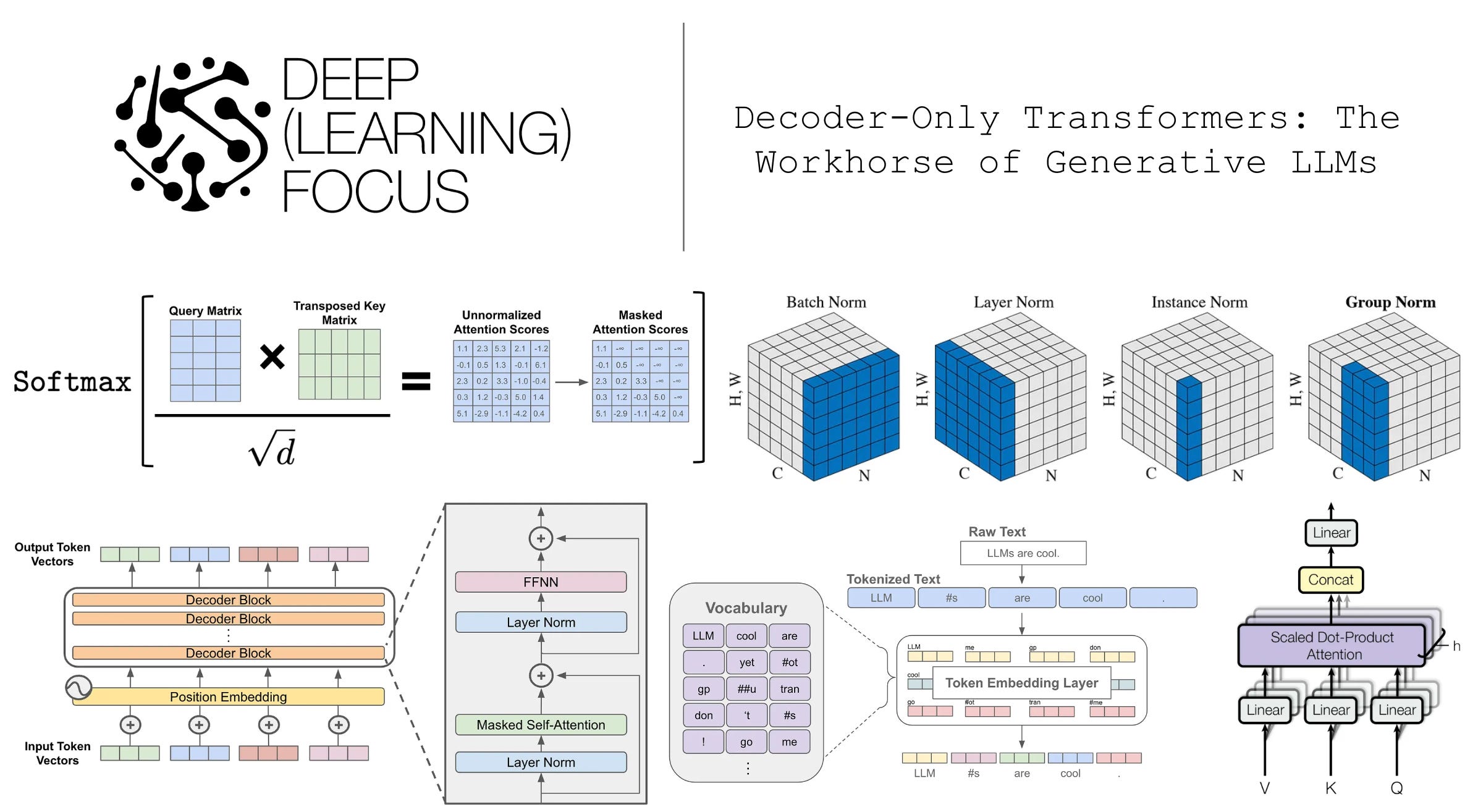 Understanding Large Language Models: Mathematics and Architecture